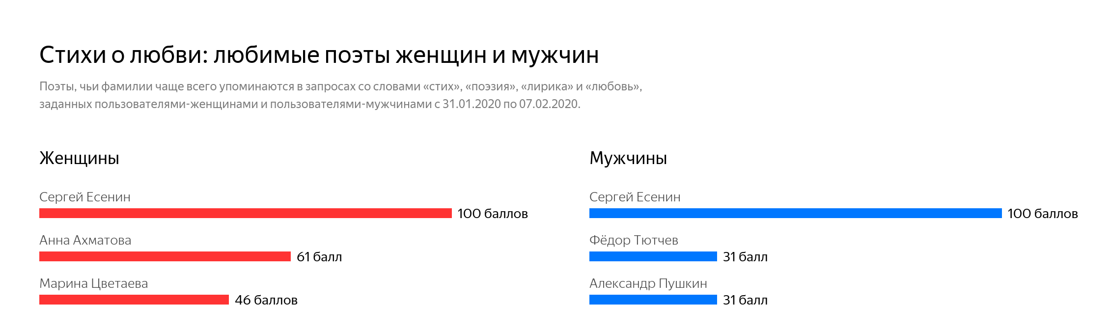 Стихи Пушкина о любви в стиле Genshin Impact: 10 поэтических картинок от нейросети